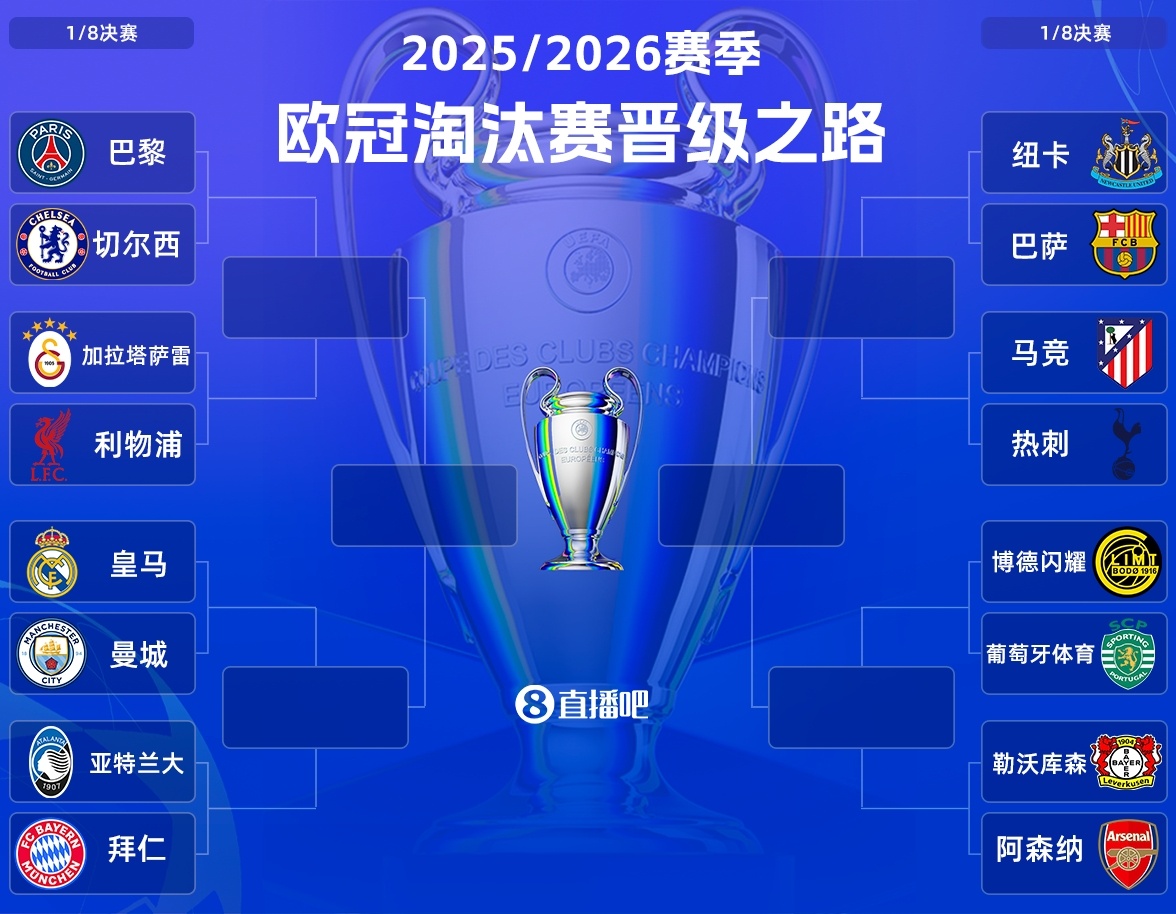 欧冠抽签定乾坤：上半区沦为豪门修罗场，阿尔特塔的机会要来了？
